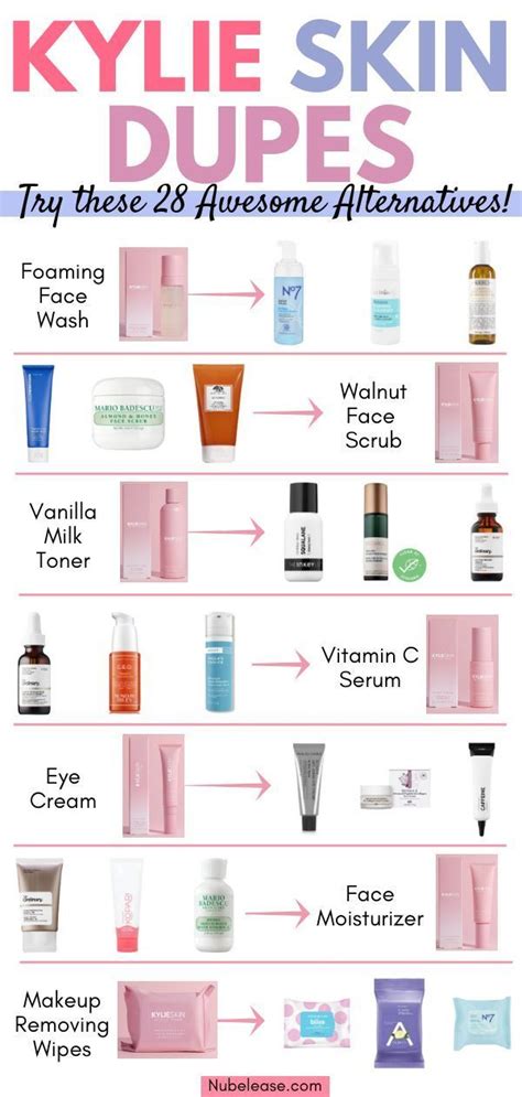 drugstore skin care dupe ingredients